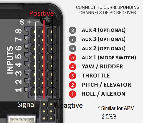 APM Wiring Diagram